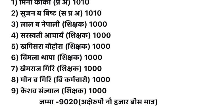 कालिकोटको एक बिद्यालयका  शिक्षकद्वारा रसुवा बाढीपीडितलाई ९ हजार २० रुपैयाँ सहयोग
