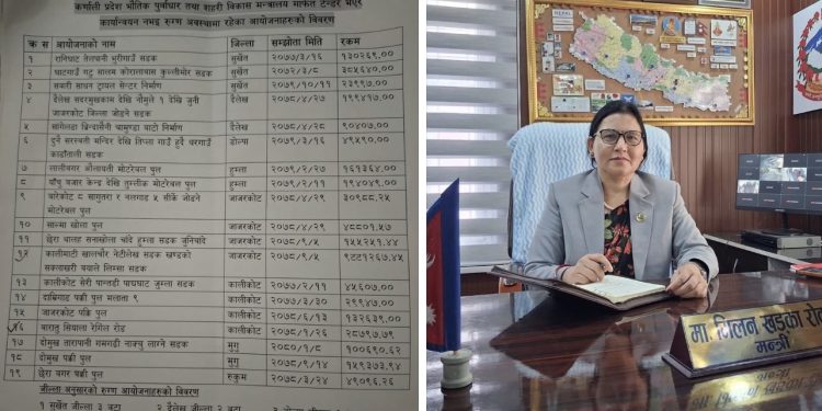 कर्णालीका ८ जिल्लामा १९ पूर्वाधार आयोजना वर्षौँदेखि अलपत्र, ठेक्का तोड्ने तयारीमा प्रदेश सरकार